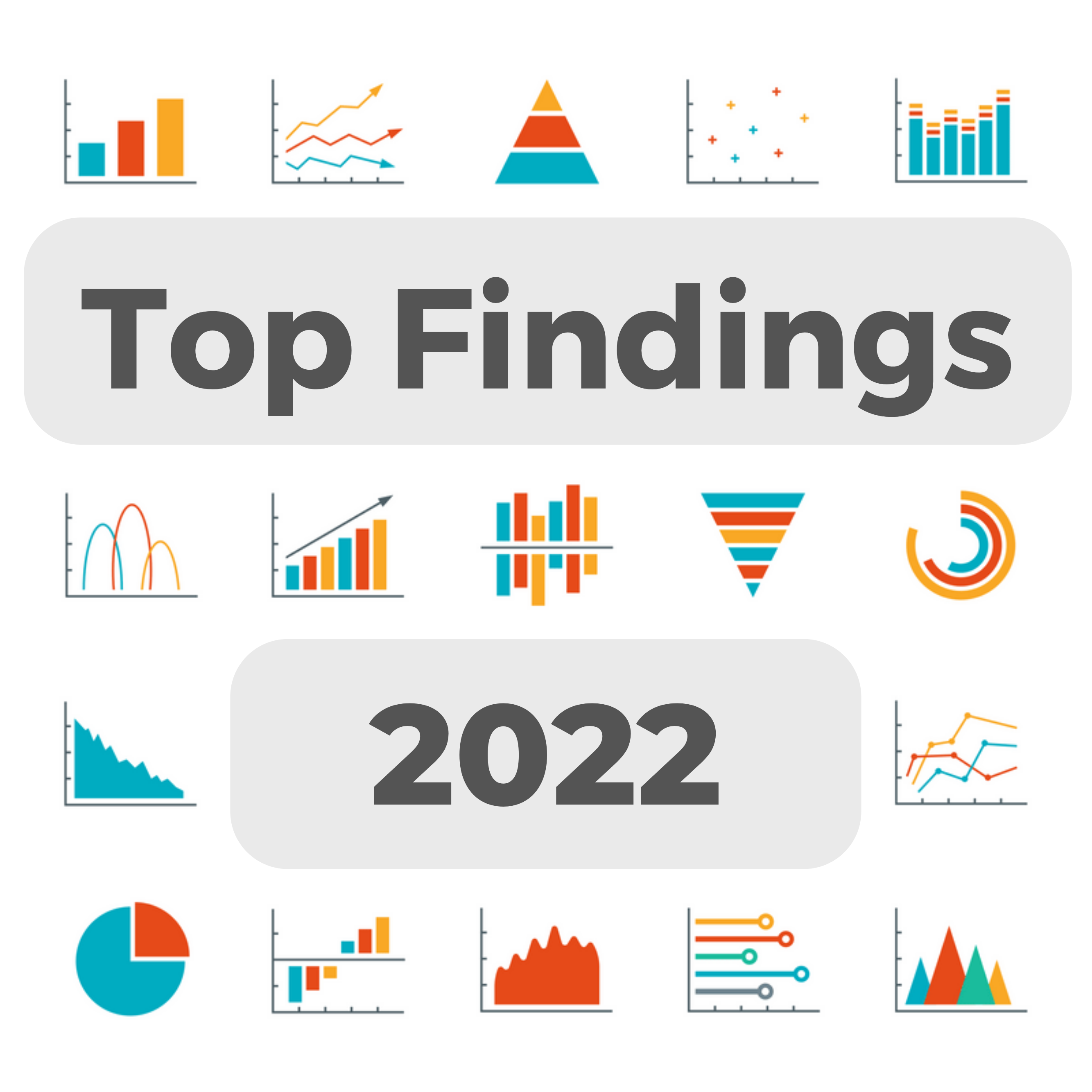 A series of colorful artistic renderings of charts and graphs laid out in a grid pattern on a white backdrop with the words "Top Findings 2022" superimposed on a grey text box.