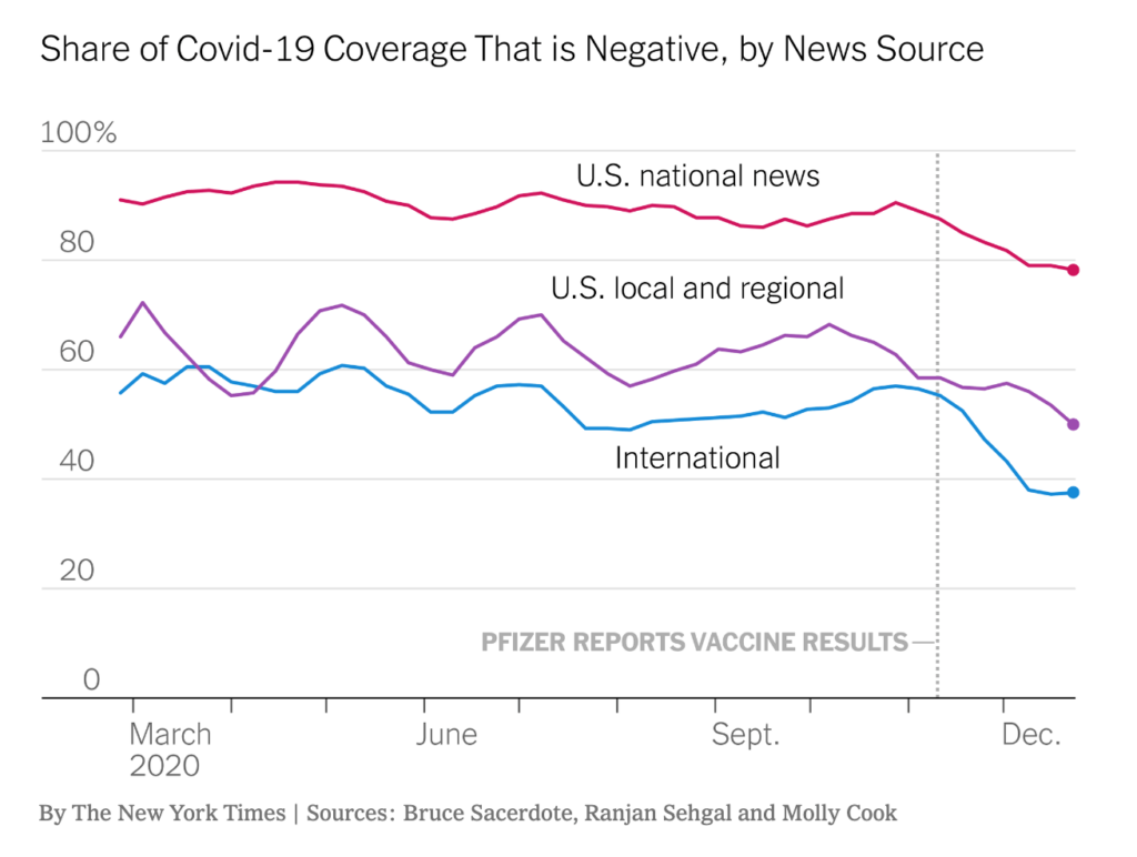 recent news report that quotes a negative number