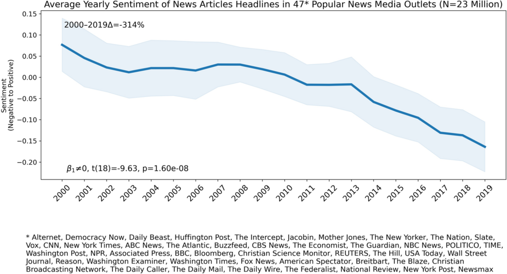 recent news report that quotes a negative number